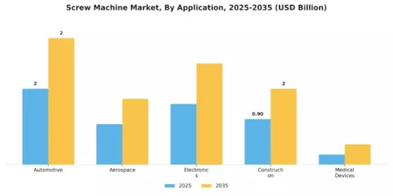 Screw Machine Market Segment Image 2