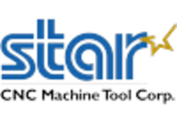 Screw Machine Market key player