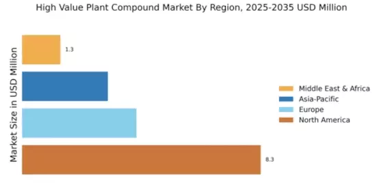 High Value Plant Compound Market Regional Image