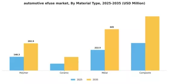 Efuse Market for Automotive Application Segment Image 3