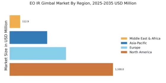 EO IR Gimbal Market Regional Image