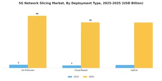 5G Network Slicing Market
 Segment Image 1