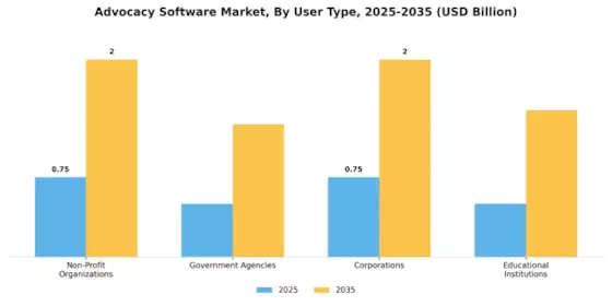 Advocacy Software Market
 Segment Image 1