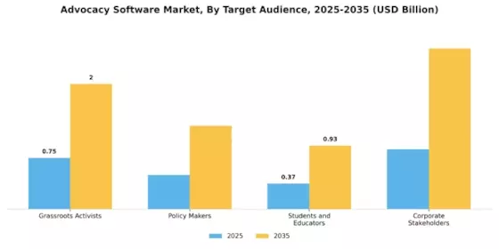 Advocacy Software Market
 Segment Image 3