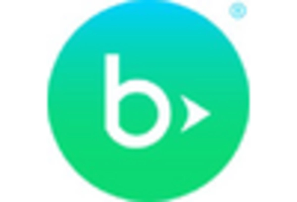 Advocacy Software Market
 key player