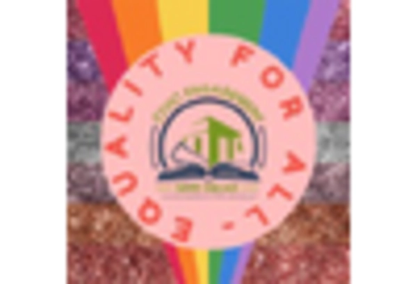 Advocacy Software Market
 key player