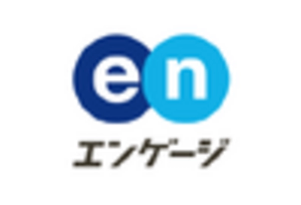 Advocacy Software Market
 key player