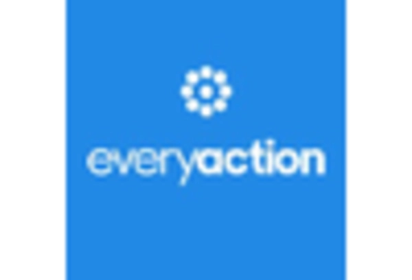 Advocacy Software Market
 key player