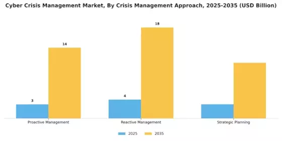 Cyber Crisis Management Market Segment Image 0