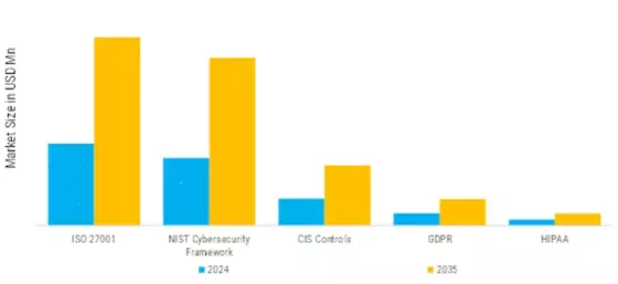 Cyber Security For Industrial Automation Market Segment Image 4