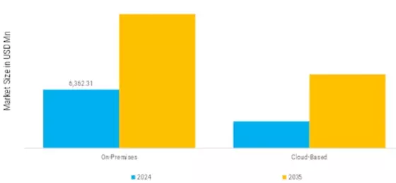 Cyber Security For Industrial Automation Market Segment Image 1