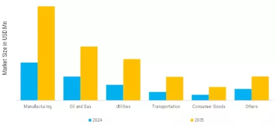 Cyber Security For Industrial Automation Market Segment Image 3