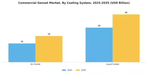 Commercial Genset Market Segment Image 2