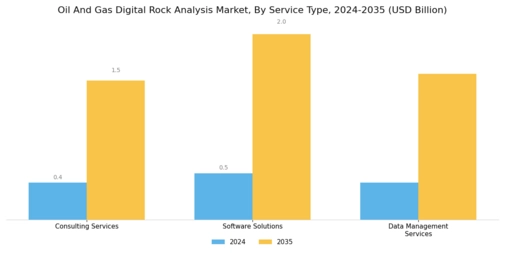 Oil Gas Digital Rock Analysis Market Segment Image 2