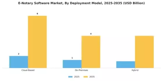 E Notary Software Market Segment Image 0