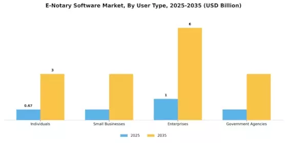 E Notary Software Market Segment Image 2