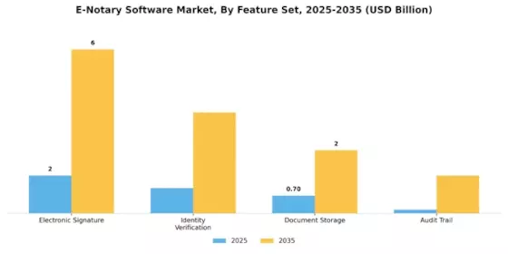 E Notary Software Market Segment Image 3