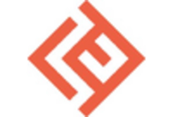 E Notary Software Market key player