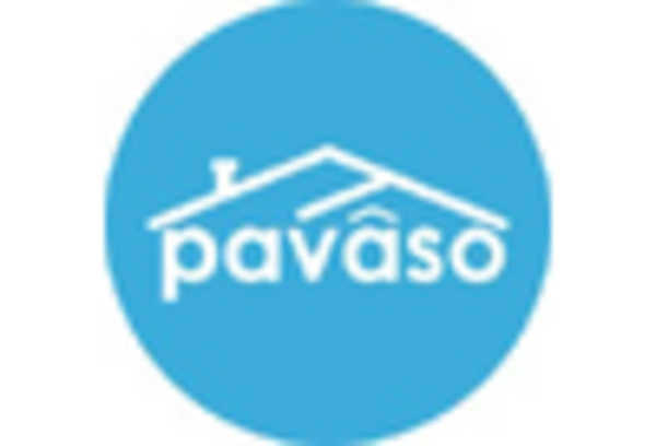 E Notary Software Market key player