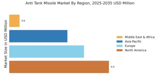 Anti Tank Missile Market Regional Image