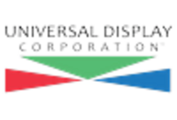 Organic OLED Market key player