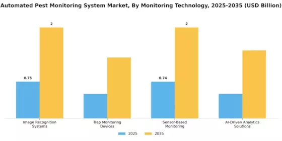 Automated Pest Monitoring System Market Segment Image 0