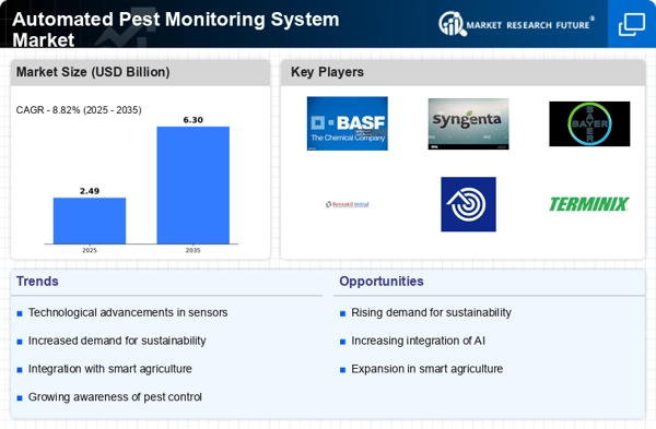 Automated Pest Monitoring System Market Infographic