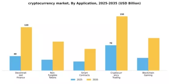 Cryptocurrency Market Segment Image 0