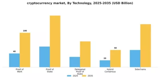Cryptocurrency Market Segment Image 2