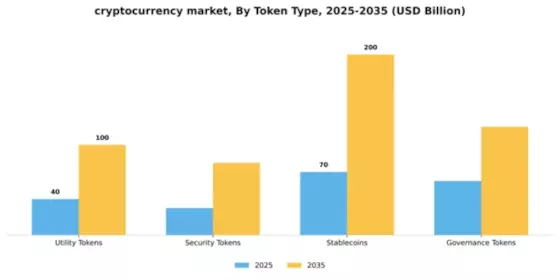 Cryptocurrency Market Segment Image 3