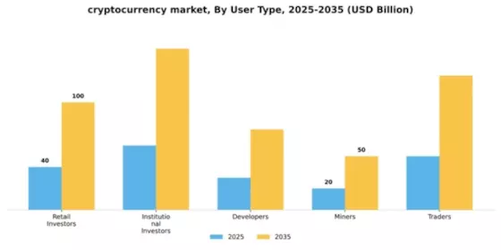 Cryptocurrency Market Segment Image 4