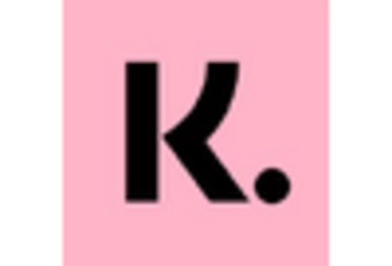 Embedded Lending Market key player