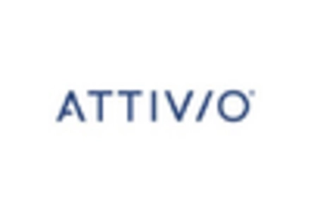 Enterprise Search Software Market key player