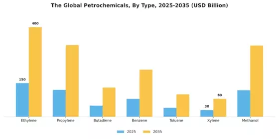 Petrochemical Market Segment Image 0