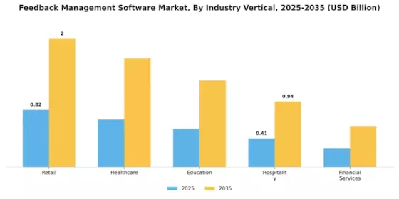Feedback Management Software Market Segment Image 1