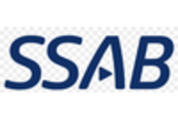 Armour Steel Plate Market key player