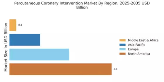 Percutaneous Coronary Intervention Market Regional Image