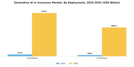 Generative Ai In Insurance Market Segment Image 1