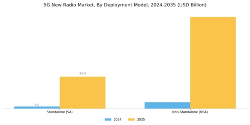 5G New Radio Market Segment Image 0