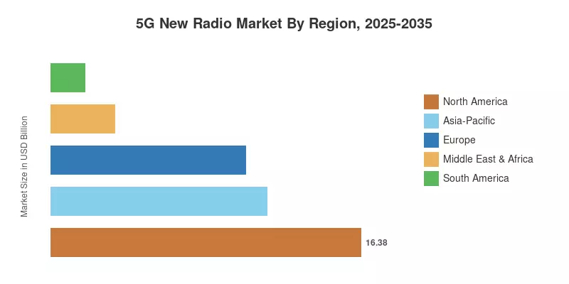 5G New Radio Market By Region, 2025-2035