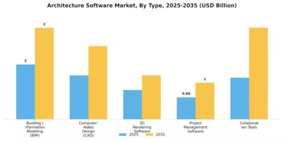 Architecture Software Market Segment Image 0