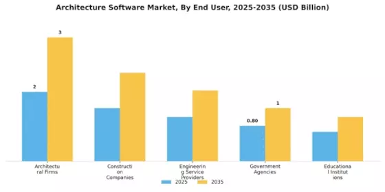 Architecture Software Market Segment Image 2