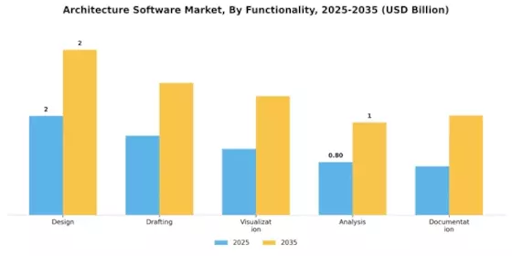Architecture Software Market Segment Image 4