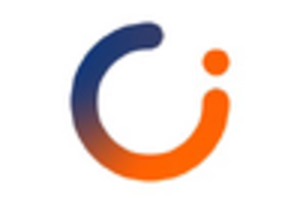 Architecture Software Market key player