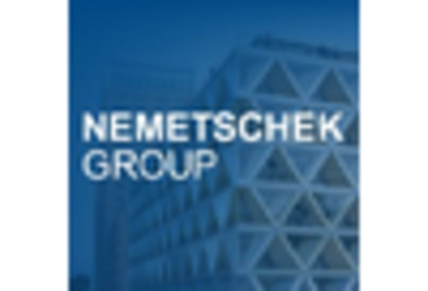 Architecture Software Market key player