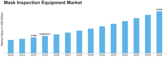 Mask Inspection Equipment Market Size