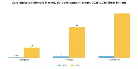 Zero Emission Aircraft Market Segment Image 4
