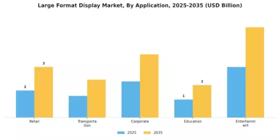 Large Format Display Market Segment Image 0