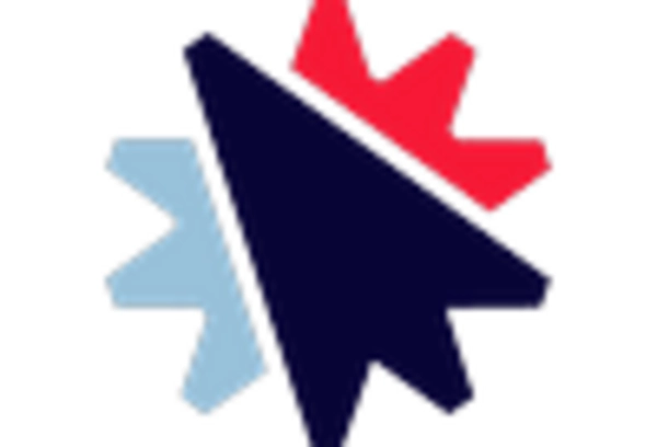 Landing Page Software Market key player