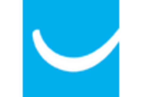 Landing Page Software Market key player